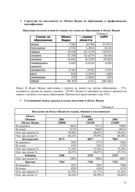 Областна администрация Видин