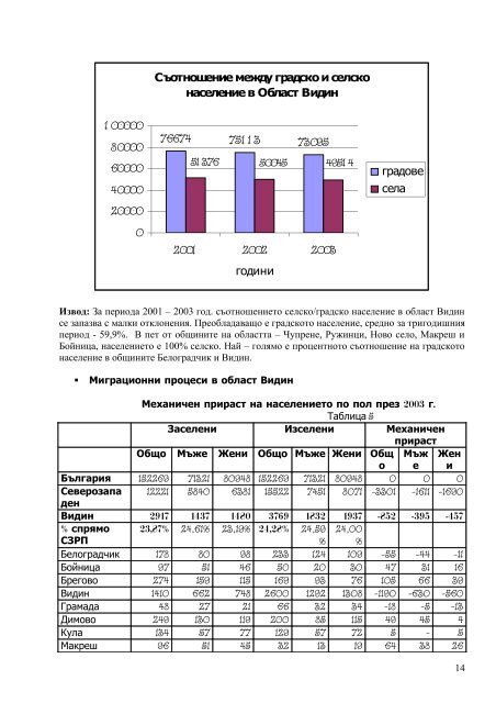 Областна администрация Видин