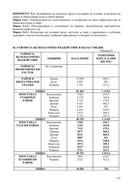 Областна администрация Видин