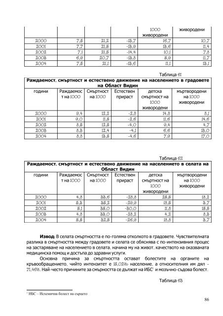 Областна администрация Видин