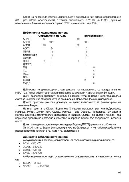 Областна администрация Видин