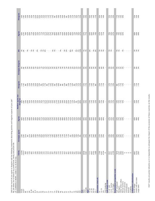 Special Eurobarometer 'European social reality'