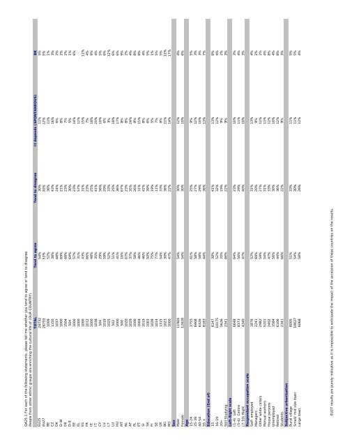 Special Eurobarometer 'European social reality'