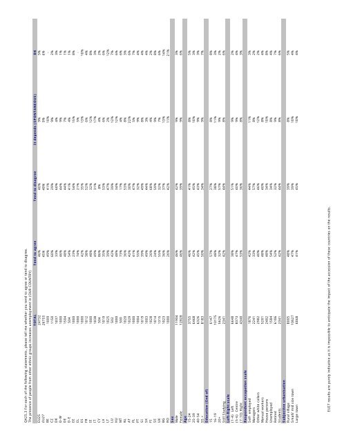 Special Eurobarometer 'European social reality'