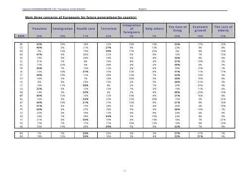 Special Eurobarometer 'European social reality'