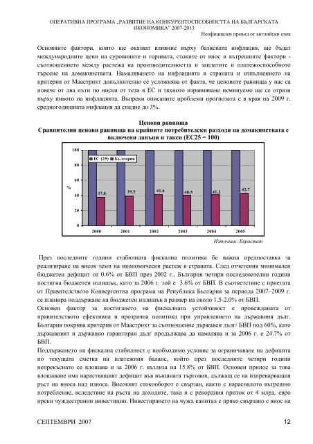 Оперативна програма "Конкурентоспособност" 2007-2013 г.