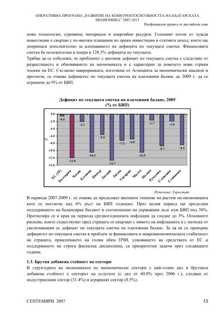 Оперативна програма "Конкурентоспособност" 2007-2013 г.