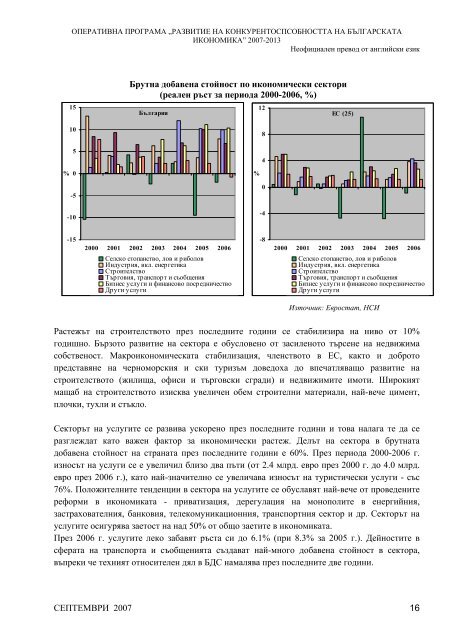 Оперативна програма "Конкурентоспособност" 2007-2013 г.