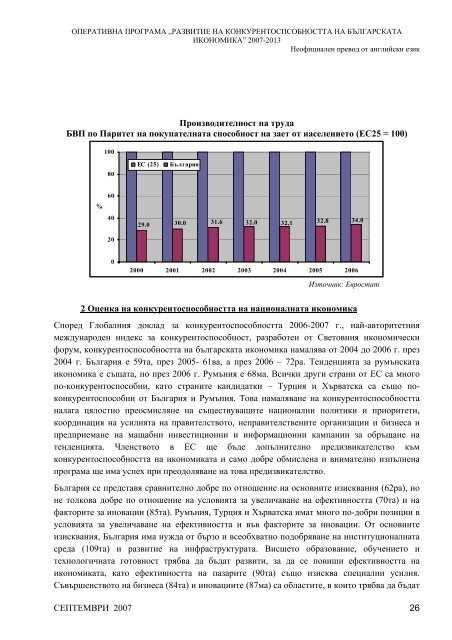Оперативна програма "Конкурентоспособност" 2007-2013 г.
