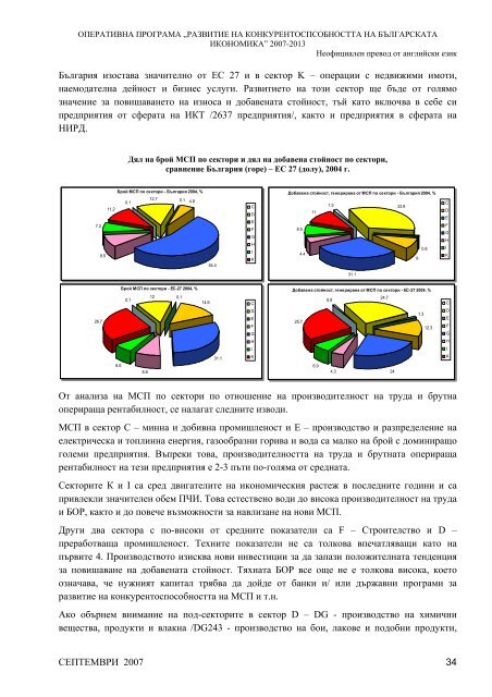 Оперативна програма "Конкурентоспособност" 2007-2013 г.