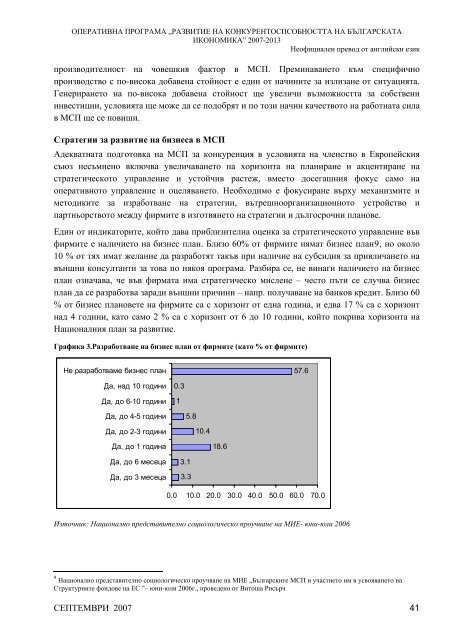 Оперативна програма "Конкурентоспособност" 2007-2013 г.