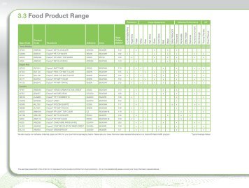 3.3 Food Product Range - Avery Dennison - Fasson