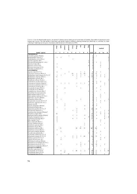 spiders (araneae) of the fishpond eulittoral zone - European Society ...