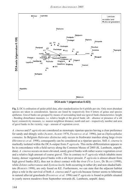 (Araneae) of gravel banks and environmental constraints along a ...