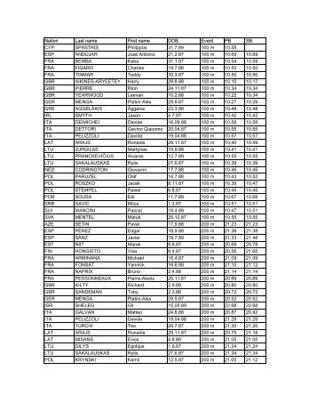 Final Entries Men - European Athletic Association