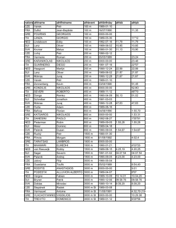 ECCC Track and Field Juniors Group B Entry List - European Athletics