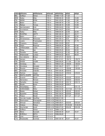 ECCC Track and Field Juniors Group C Entry List - European Athletics