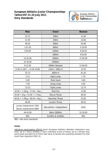 EJCH 2011 - Entry standards - European Athletics