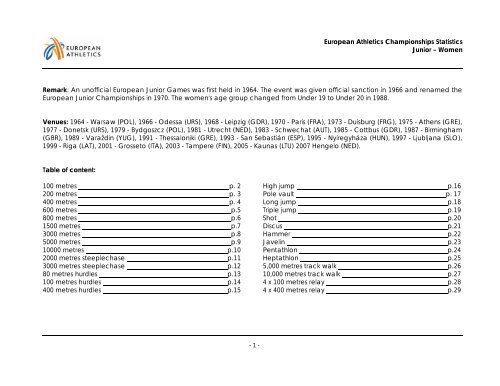 European Athletics Championships Statistics Junior – Women ...