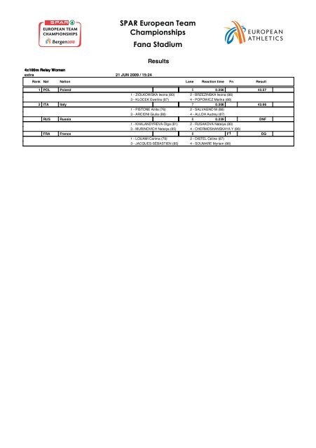 Statistics Handbook - European Athletic Association