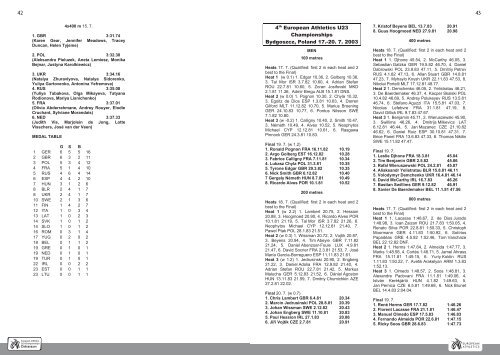 ECHU23 - Ostrava 2011 - Statistics Handbook - European Athletics