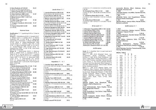 ECHU23 - Ostrava 2011 - Statistics Handbook - European Athletics