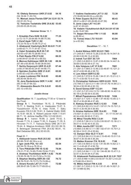 ECHU23 - Ostrava 2011 - Statistics Handbook - European Athletics