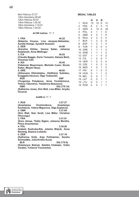 ECHU23 - Ostrava 2011 - Statistics Handbook - European Athletics