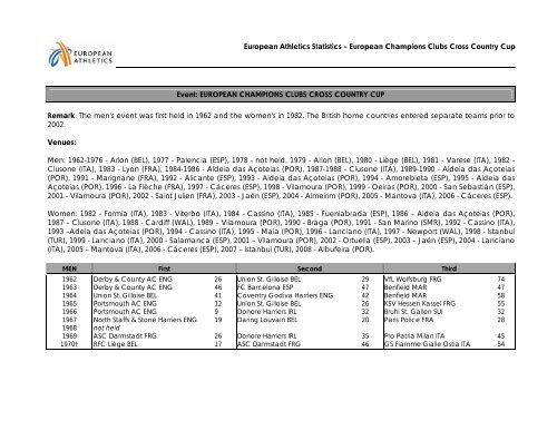 EUROPEAN CHAMPIONS CLUBS CROSS COUNTRY CUP R