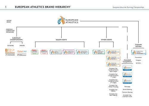 EUROPEAN ATHLETICS Brand Design Manual