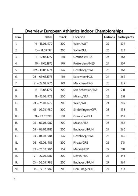 Statistics handbook - European Athletics