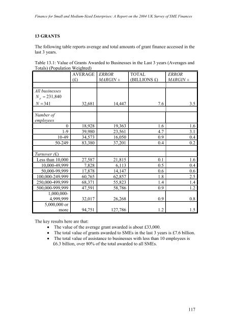 Finance for Small and Medium-Sized Enterprises - DTI Home Page