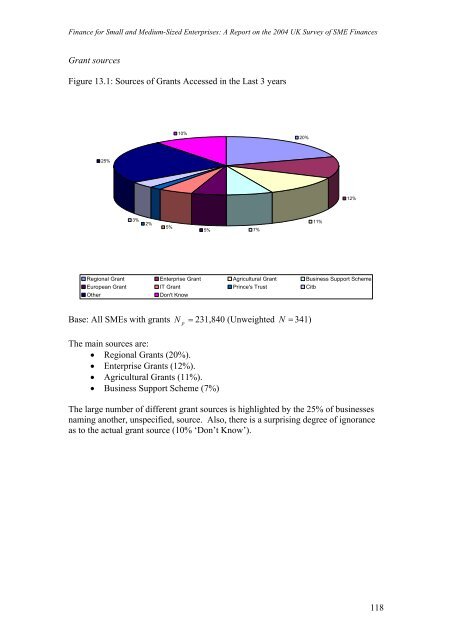 Finance for Small and Medium-Sized Enterprises - DTI Home Page