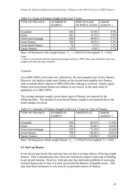 Finance for Small and Medium-Sized Enterprises - DTI Home Page