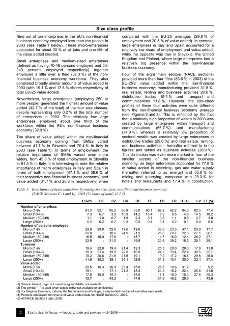 SMEs and entrepreneurship in the EU - Eurostat - Europa