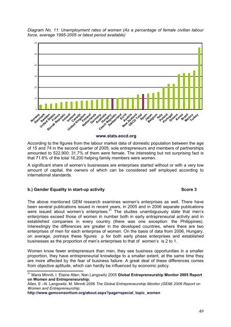 Gender Equality National Report Hungary - European-microfinance ...