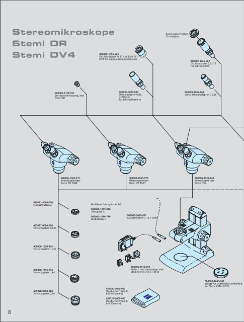 Stemi DR Stemi DV4 Stereomikroskope