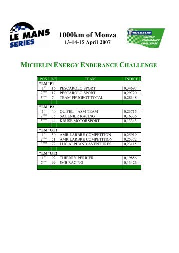 Classement MEEC - European Le Mans Series