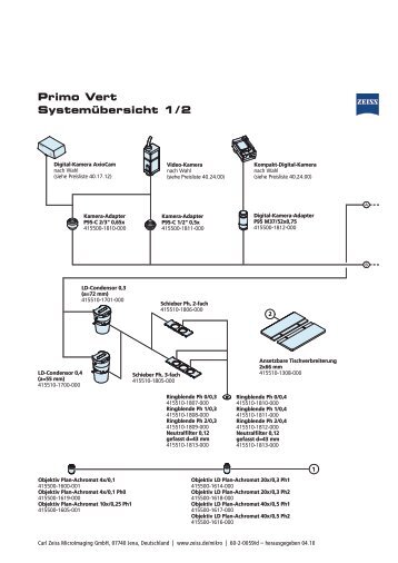 Primo Vert Systemübersicht 1 / 2