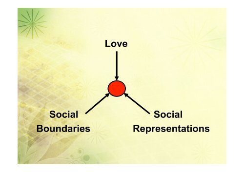 the Social Representation of Love