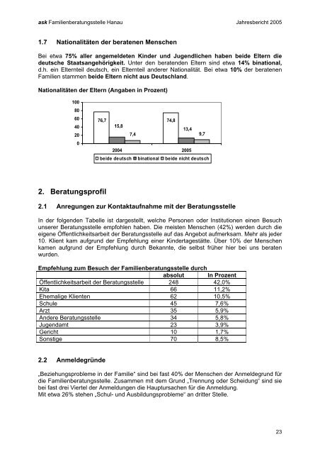 was wir anbieten - Albert Schweitzer Kinderdorf Hessen ev