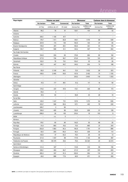 Situation des forêts du Monde 2007 - Eurosfaire