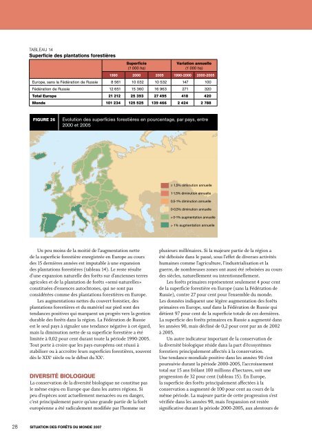 Situation des forêts du Monde 2007 - Eurosfaire