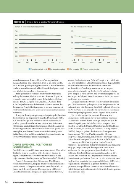 Situation des forêts du Monde 2007 - Eurosfaire