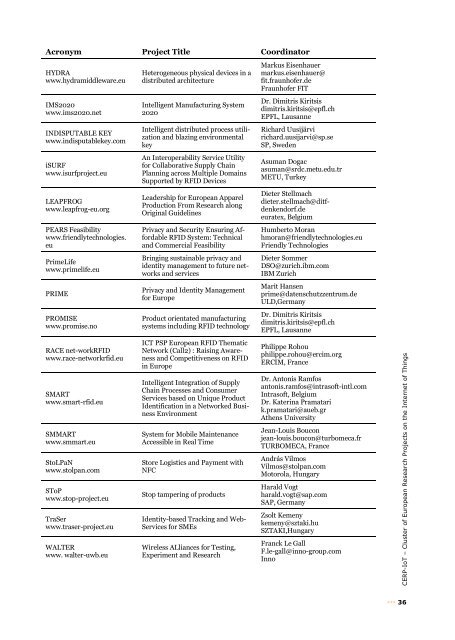 Vision and Challenges for Realising the Internet of Things