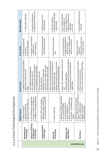 Vision and Challenges for Realising the Internet of Things