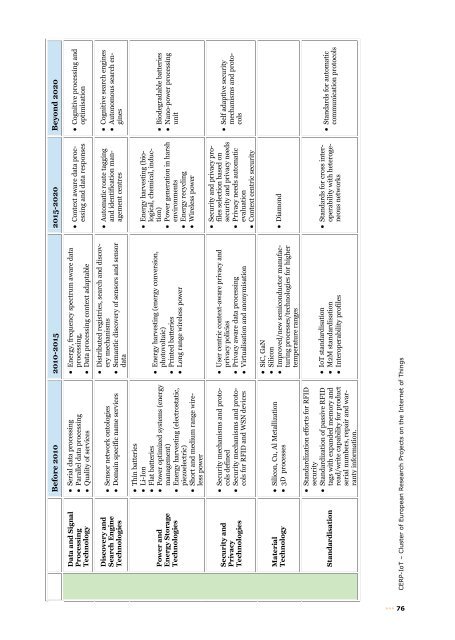 Vision and Challenges for Realising the Internet of Things