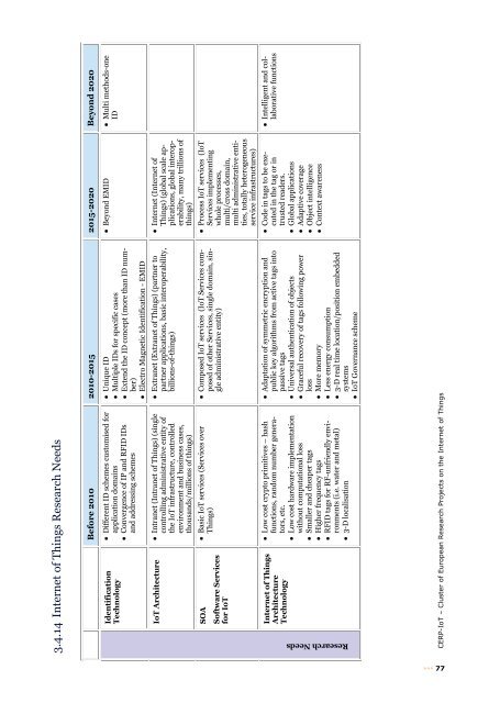 Vision and Challenges for Realising the Internet of Things