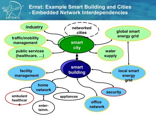 Embedded Systems: The nervous system of society - Eurosfaire