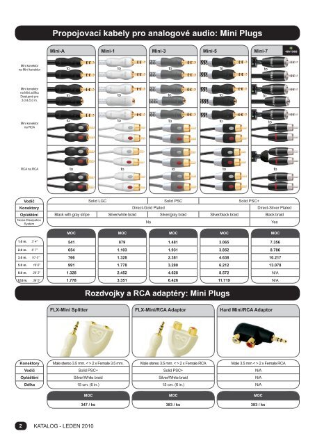 Propojovací kabely pro analogové audio: Mini Plugs - Eurostar ...